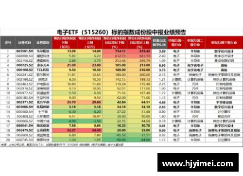 半岛电子3赛程过后,五大联赛积分榜更新!三豪门已彻底掉队